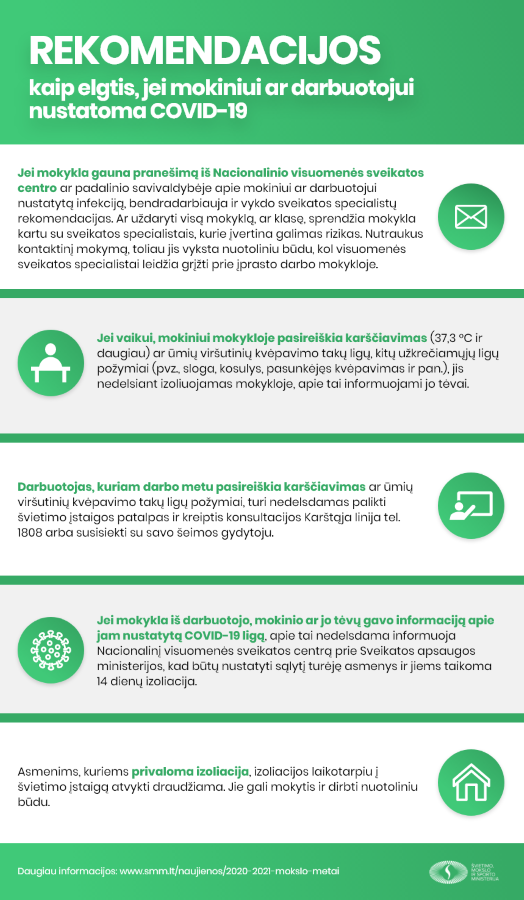 Rekomendacijos: Kaip elgtis jei mokiniui arba darbuotojui nustatoma COVID-19
